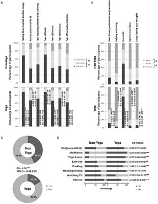 Yoga Practice Is Beneficial for Maintaining Healthy Lifestyle and Endurance Under Restrictions and Stress Imposed by Lockdown During COVID-19 Pandemic